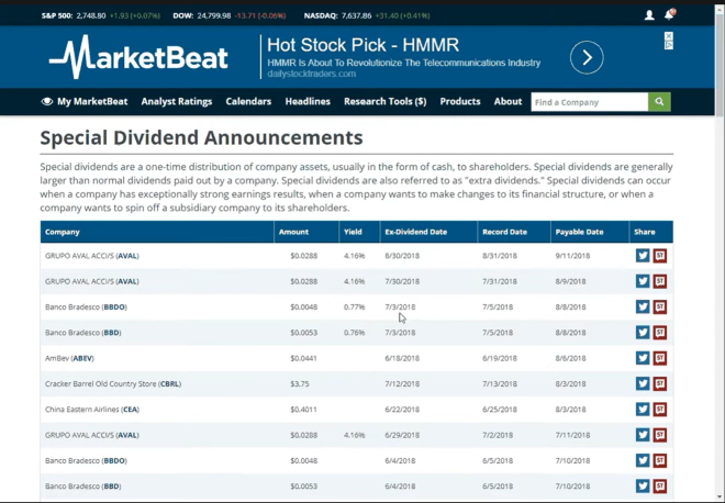 How to Research Dividend Stocks with MarketBeat