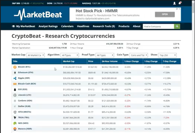 How to Research Cryptocurrencies with MarketBeat