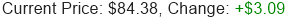Stock Price