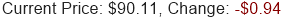Stock Price