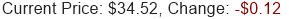 Stock Price