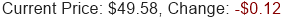 Stock Price