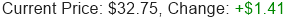 Stock Price