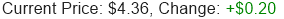 Stock Price