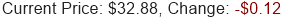 Stock Price