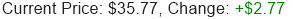 Stock Price