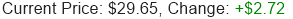 Stock Price