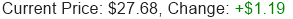 Stock Price