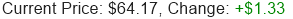 Stock Price