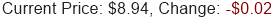 Stock Price