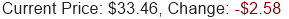 Stock Price
