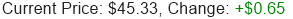 Stock Price