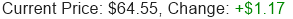 Stock Price