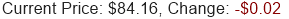 Stock Price