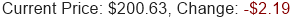 Stock Price