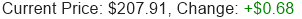 Stock Price