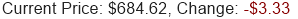 Stock Price
