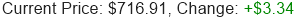 Stock Price