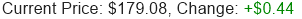 Stock Price