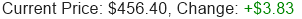 Stock Price