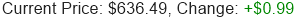 Stock Price