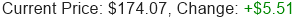 Stock Price