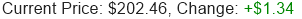 Stock Price