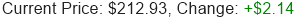 Stock Price