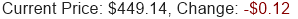 Stock Price