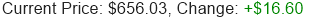 Stock Price