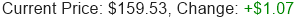 Stock Price