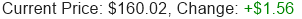 Stock Price