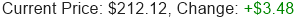 Stock Price
