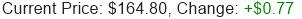 Stock Price