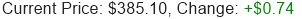 Stock Price
