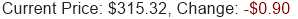 Stock Price
