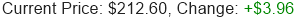 Stock Price