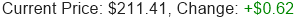 Stock Price