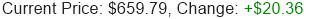 Stock Price