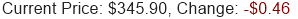 Stock Price