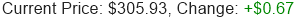 Stock Price