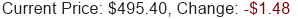Stock Price
