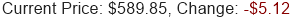 Stock Price