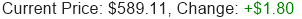Stock Price