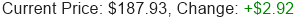 Stock Price