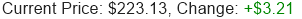 Stock Price