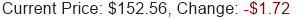 Stock Price