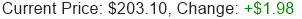 Stock Price
