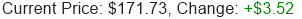Stock Price