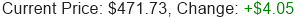 Stock Price